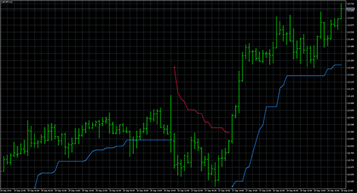 ATR Trend envelopes of averagesの表示画像